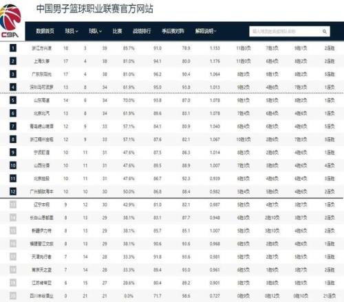 激战全日,豪夺五连胜,巅峰意杯,开云,kaiyun·开云（中国）,KaiYun,kaiyun·开云（中国）官网